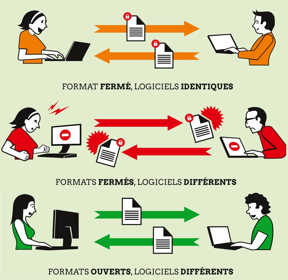 formats-ouverts